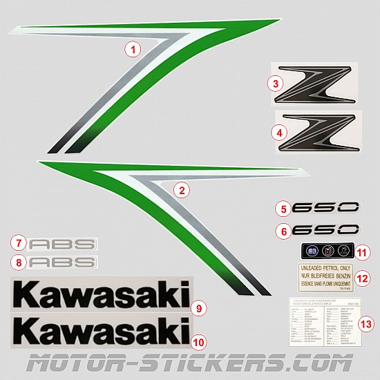 Kawasaki Z650 2018