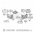 Honda CB 900F Hornet 2002 - Etiquetas de precaución