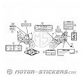 Honda CBF 600N 2006 - Etiquetas de precaución
