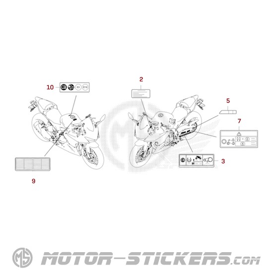 Honda CBR500R 2025 - Etichette di avvertenza