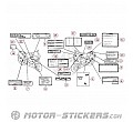 Honda CBR 900RR 1997 - Etiquetas de precaución