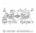 Honda CB 1300S 2005 - Étiquettes d'avertissement