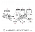 Honda CB 500 2001 - Caution Labels