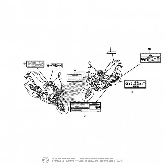 Honda CB 500X 2017 - Waarschuwingslabels