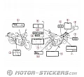 Honda CB 750 Sevenfifty 1996 - Etiquetas de precaución