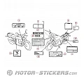 Honda CB 750 Sevenfifty 1997 - Etichette di avvertenza