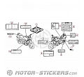 Honda CB 900F Hornet 2005 - Naklejki ostrzegawcze