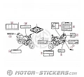 Honda CB 900F Hornet 2007 - Waarschuwingslabels