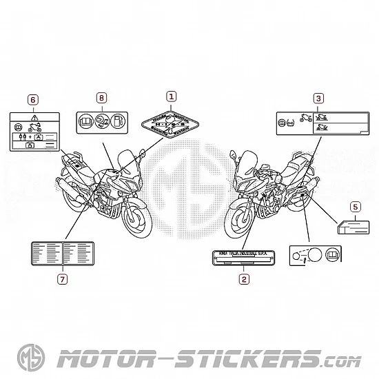 Honda CBF 1000 2010 - Caution Labels