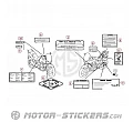 Honda CBF 600N 2006 - Caution Labels