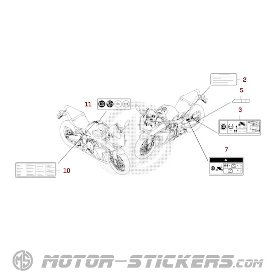 Honda CBR650R 2025 - Waarschuwingslabels