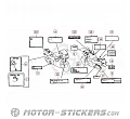 Honda CBR 1000F 1996 - Etichette di avvertenza