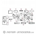 Honda CBR 1000F 1997 - Naklejki ostrzegawcze