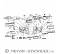 Honda CBR 600F 1993 - Etiquetas de precaución