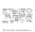 Honda CBR 900RR 1995 - Etichette di avvertenza