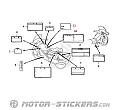 Honda PC800 1998 - Waarschuwingslabels