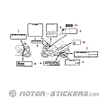 Honda RVF750 1995 - Warnhinweise